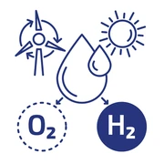 Hydrogen production systems